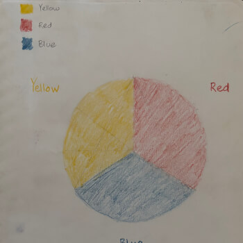Begin with Primary colours
