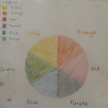 Continue with Secondary colours 
