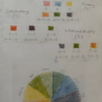 Finish with Intermediate colours